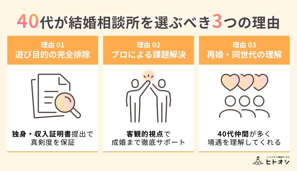 #04_40代こそ結婚相談所！後悔しないための3つの理由
