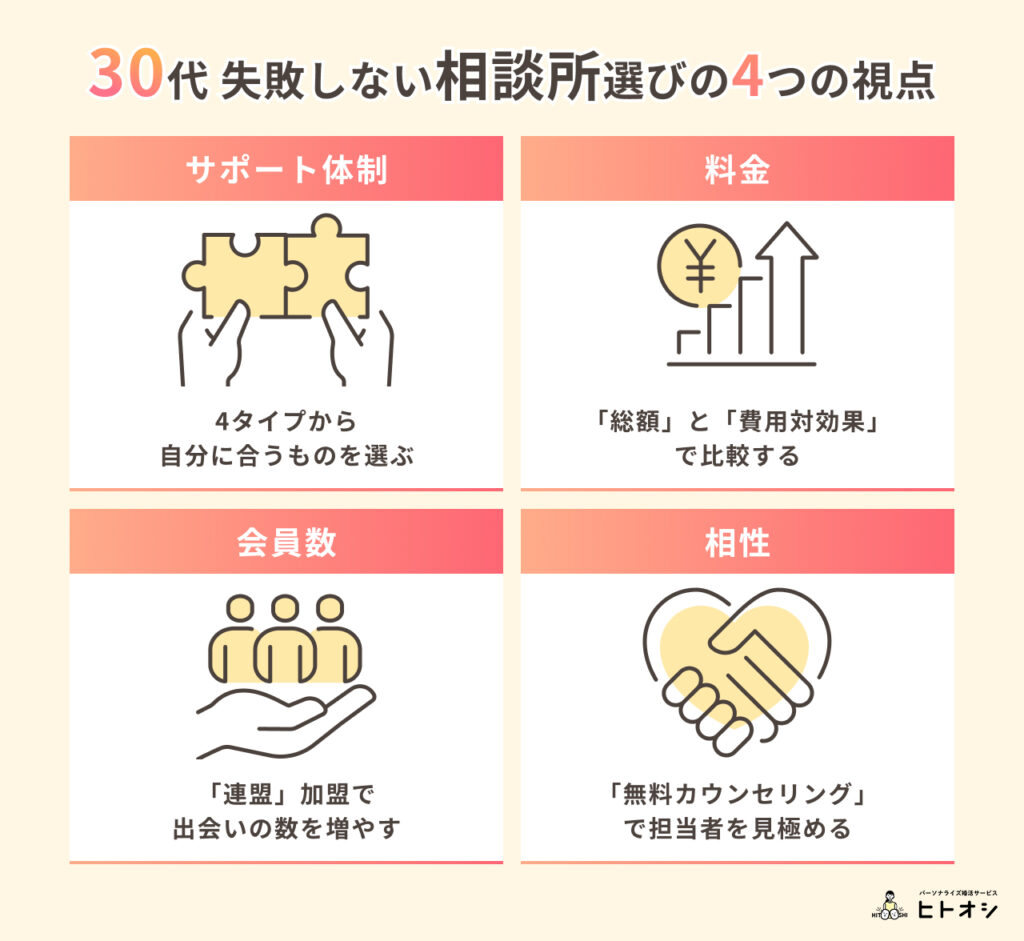 30代が失敗しない結婚相談所の「正しい選び方」