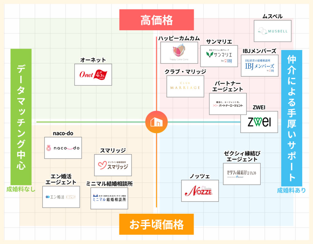 #05_【2025年最新版】40代男女におすすめの結婚相談所9選！