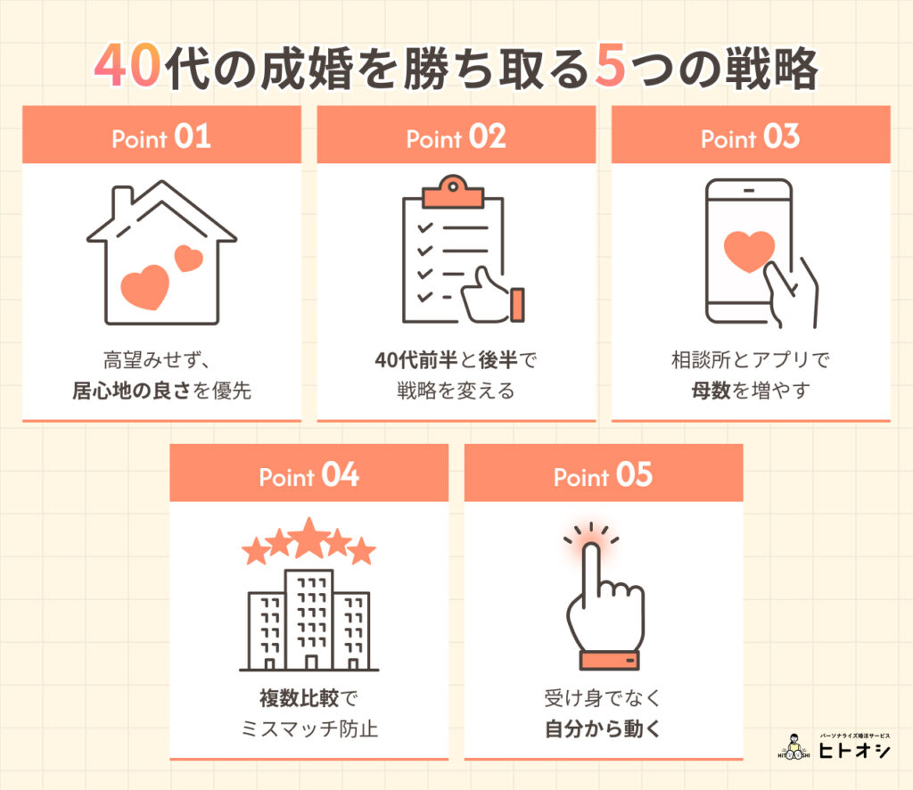#06_40代での結婚相談所利用を成功させるための具体的なコツと戦略