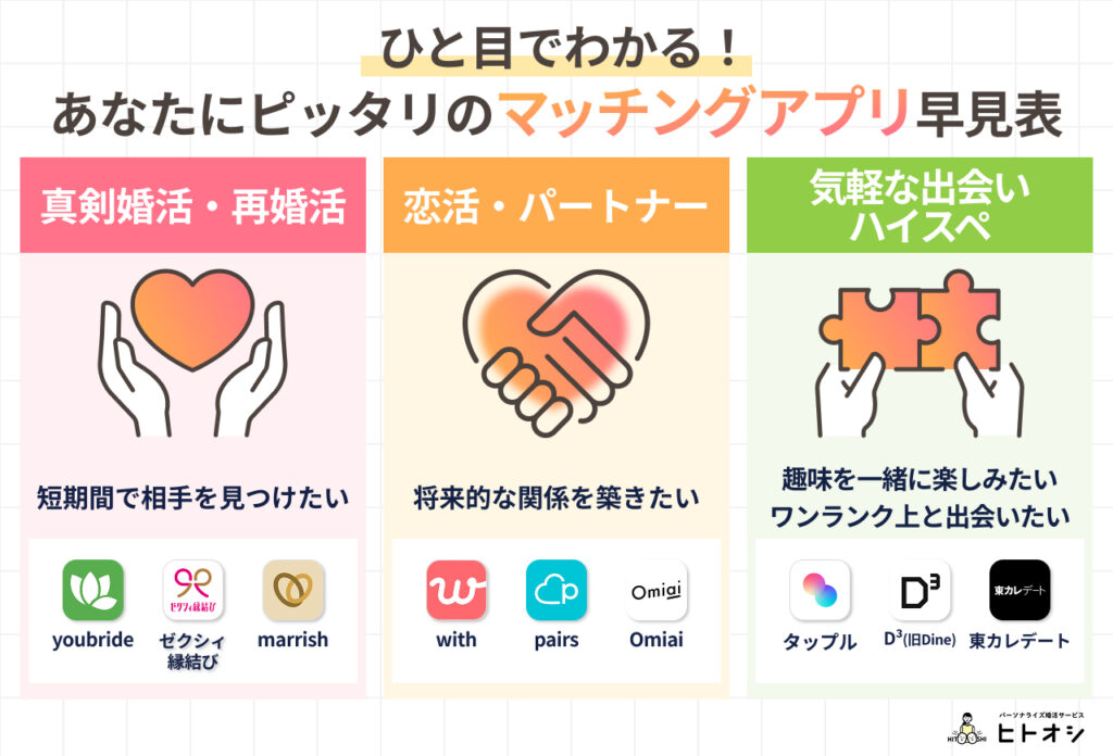 #1_サクラがいない安全なおすすめマッチングアプリ9選