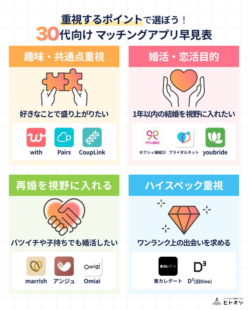 #1_重視するポイントで選ぶ！