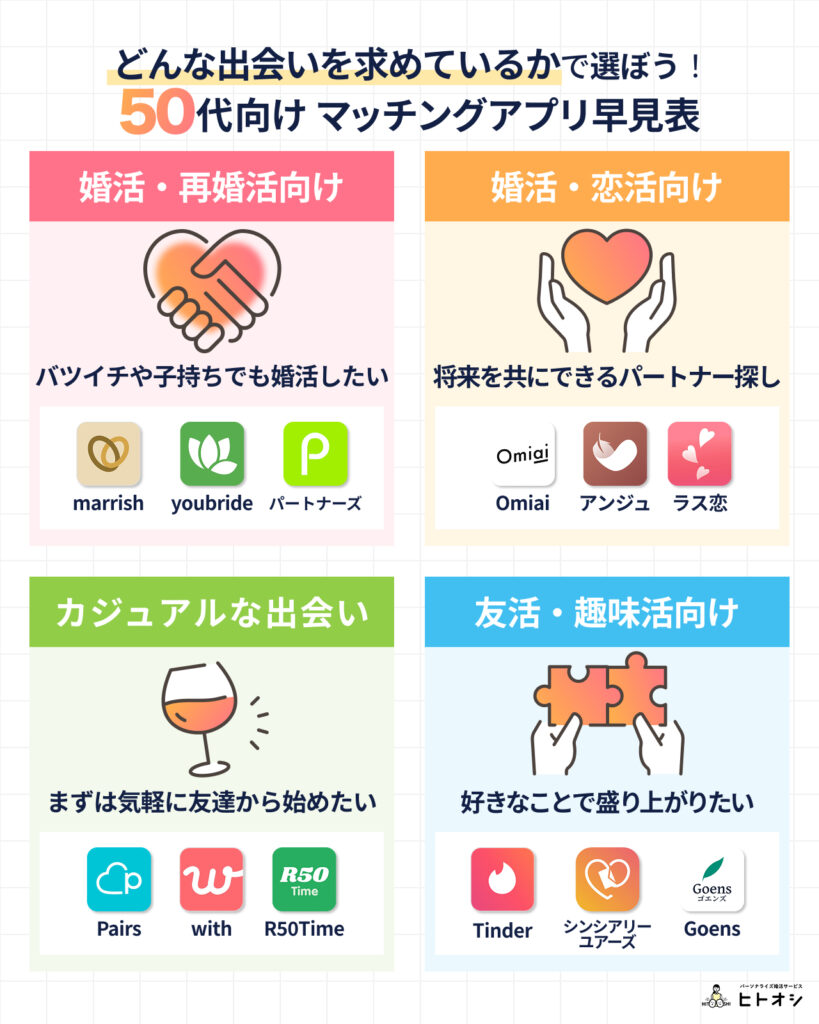 どんな出会いを求めているかで選ぶ！