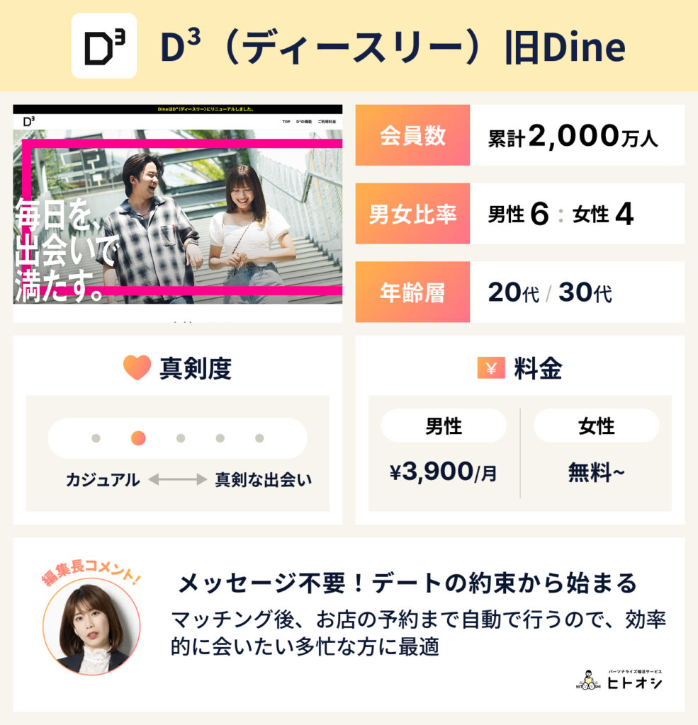 D³（ディースリー）旧Dine