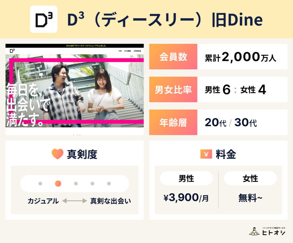 D³（ディースリー）旧Dine_2