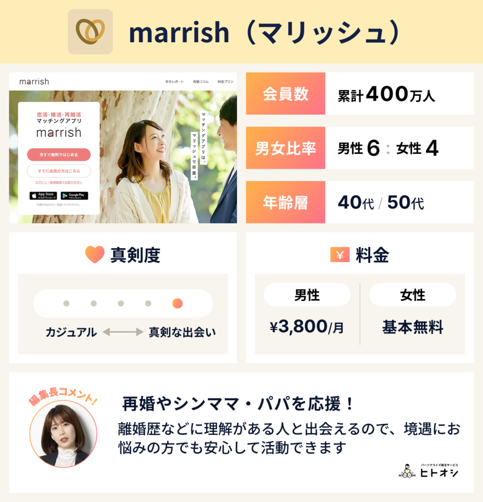 marrish（マリッシュ）