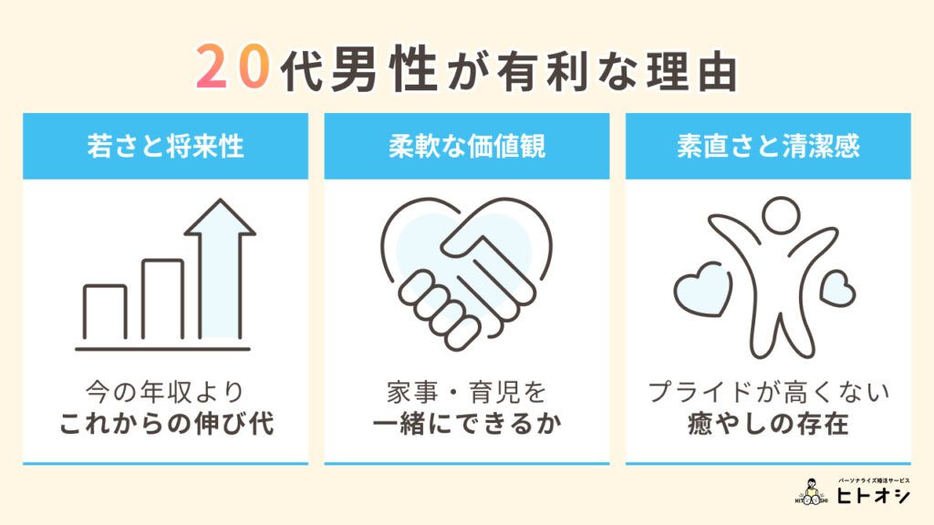 【男性版】20代男性は結婚相談所で不利？実は穴場？