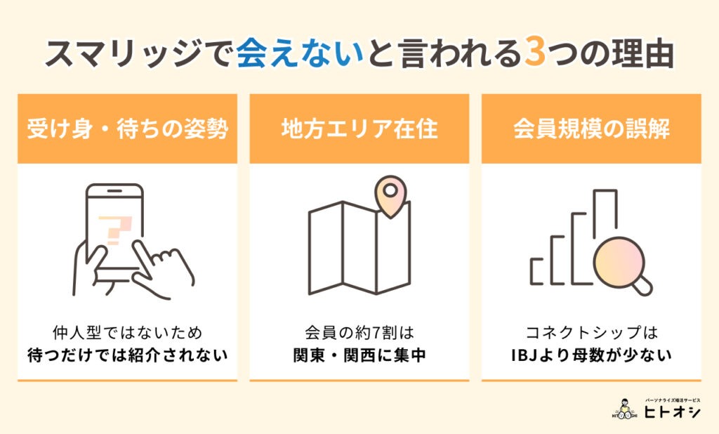 #1_スマリッジが会えない・会員数が少ないと言われる本当の理由