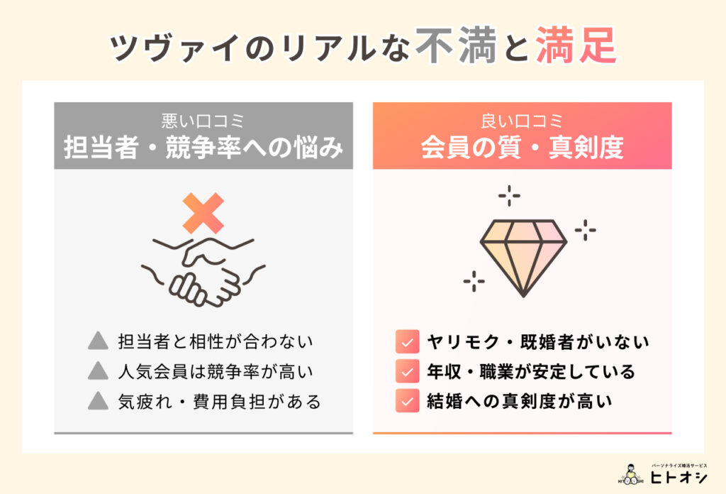 #2_ツヴァイの良い口コミ・悪い評判｜独自調査で分かったリアル