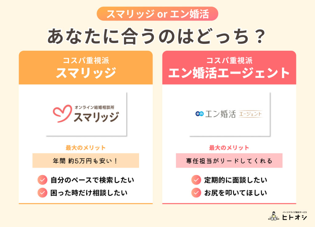 #2_徹底比較！スマリッジ or エン婚活エージェント