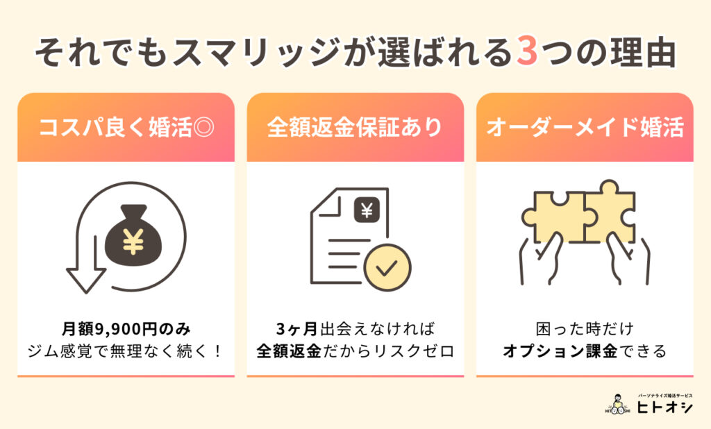 #3_それでもスマリッジが選ばれる3つの強み