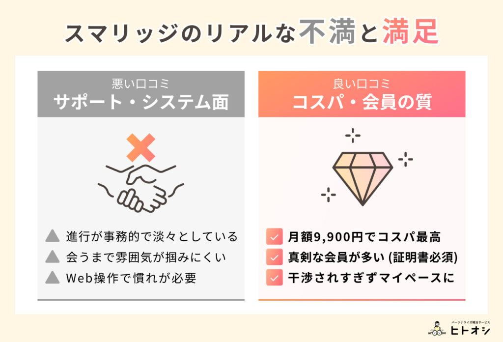 #4_スマリッジの口コミ・評判｜独自のアンケート結果