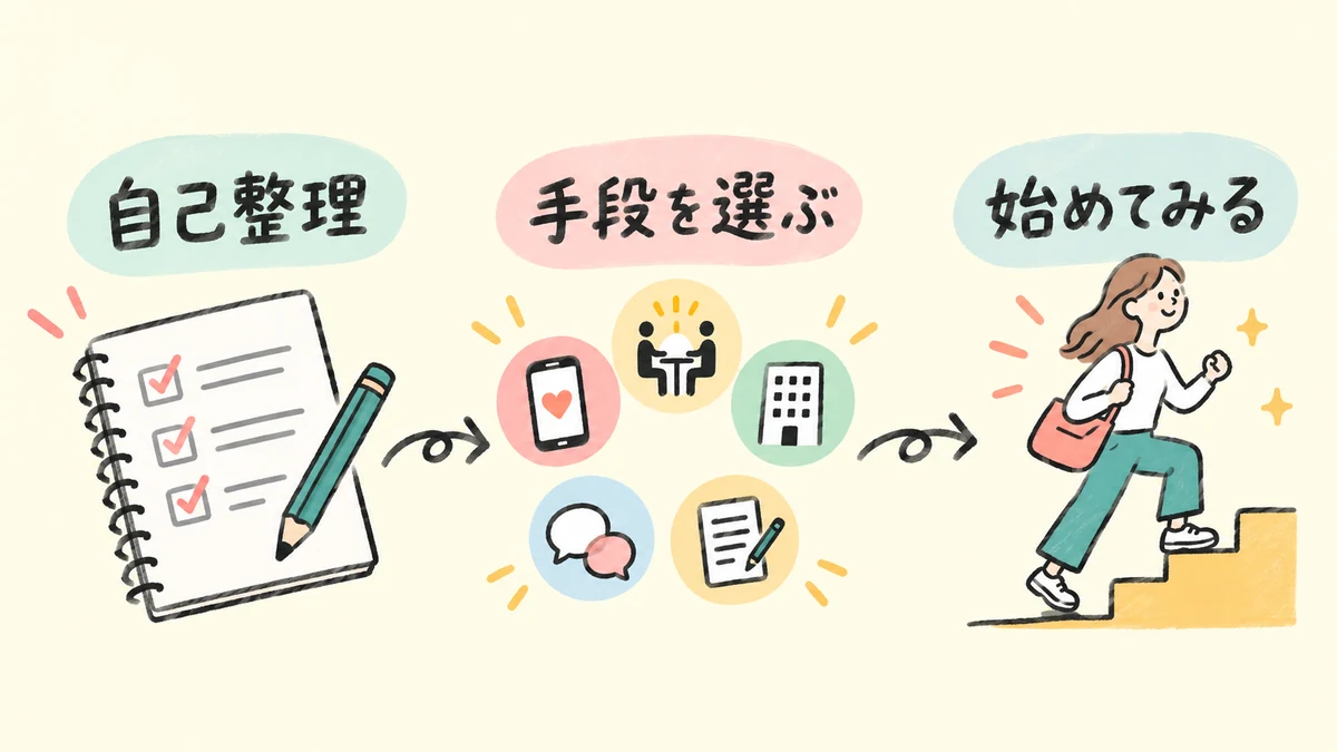 婚活は何から始める？迷ったら「自己整理→手段選び→開始」の順で進める