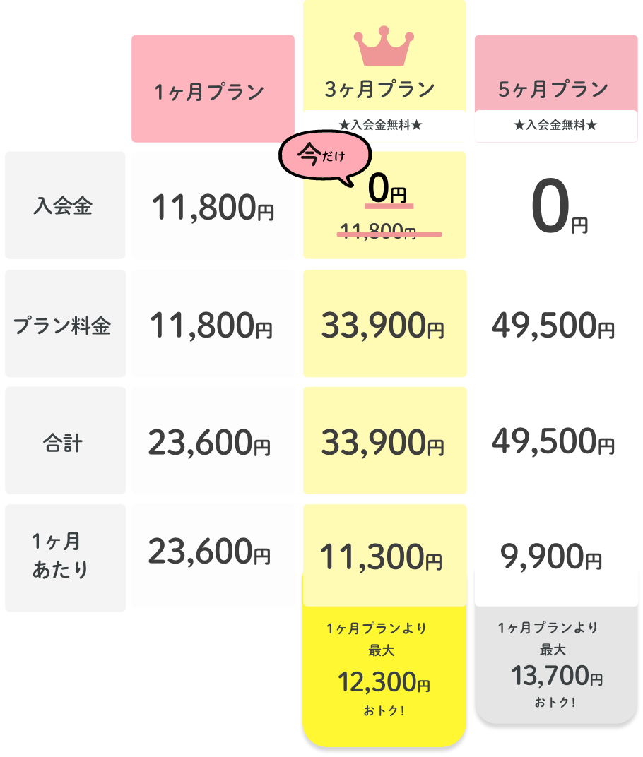 ヒトオシ 紹介型マッチングサービス